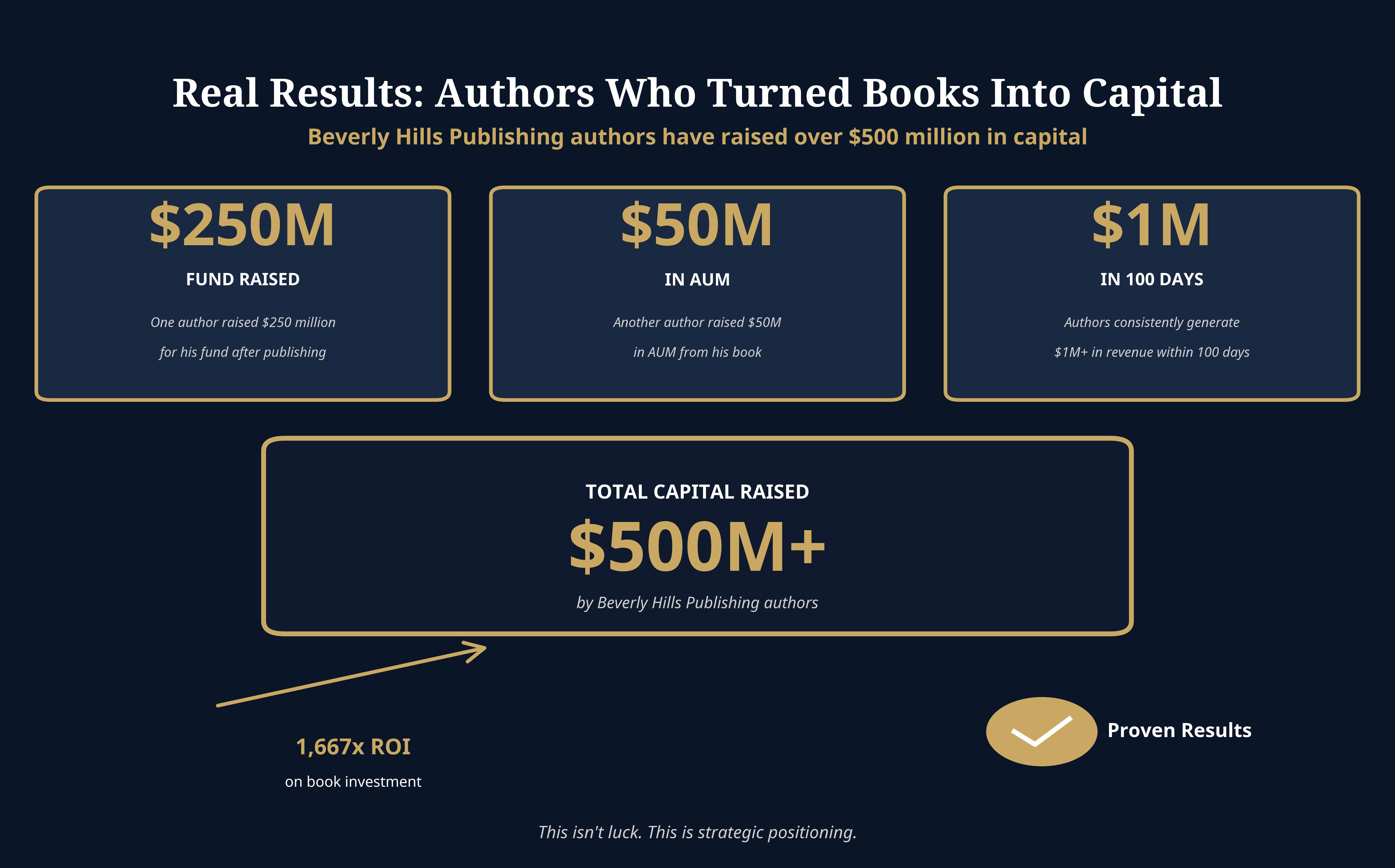 Success Metrics Dashboard